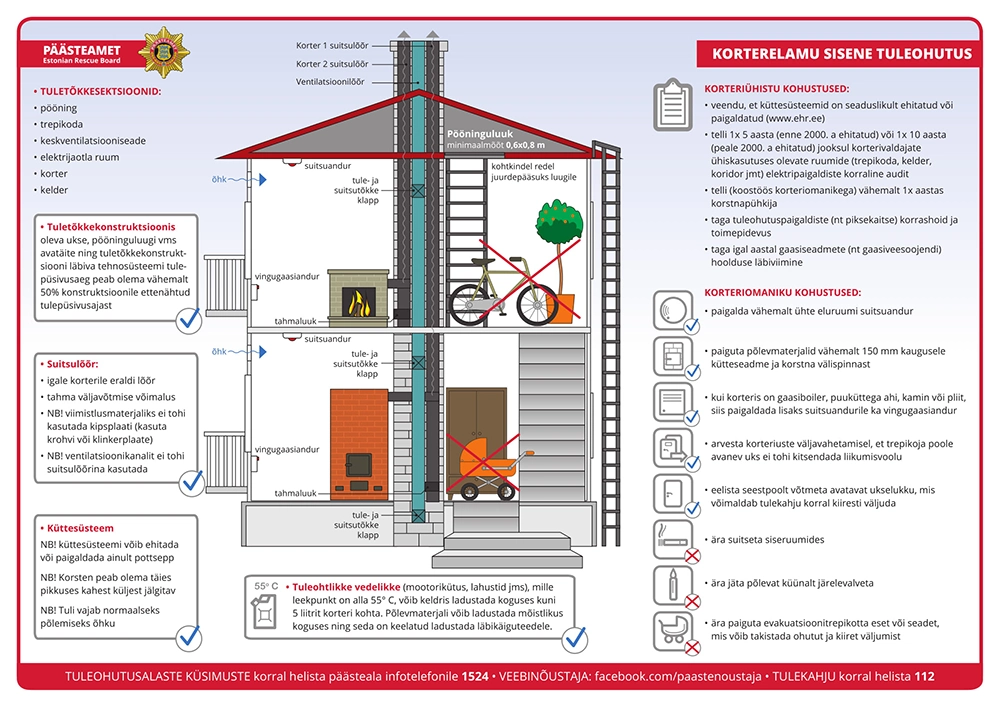 Korterelamu sisene tuleohutus